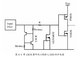 淺析ESD保護(hù)電路中GGNMOS的潰通問題 機(jī)理、影響與設(shè)計(jì)考量