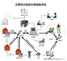 杭州倉儲配送公司如何借助云計算裝備技術服務實現(xiàn)智慧升級